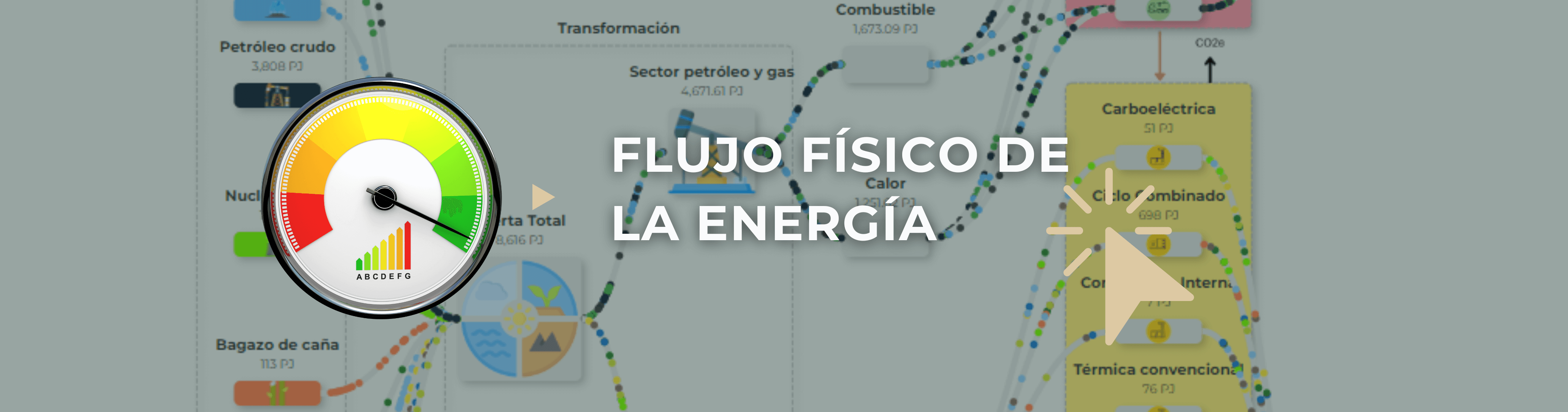 Flujo Físico de la Energía