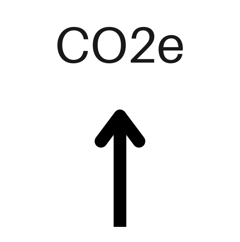 Ver Emisiones de CO2e Sector Hidrocarburos por Año