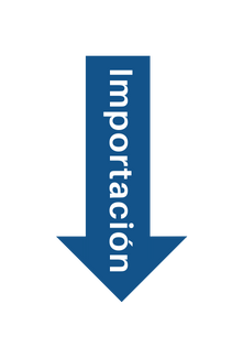 Ver Importaciones de Gas Natural